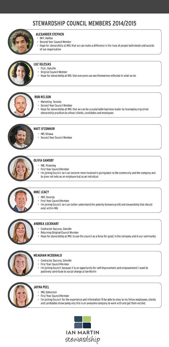 Stewardship Council FY15/16